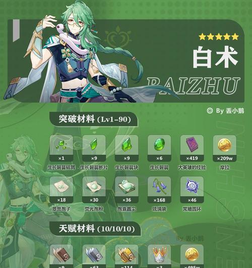 原神岩角色攻略（深入解析岩角技能特点，打造最强输出阵容）