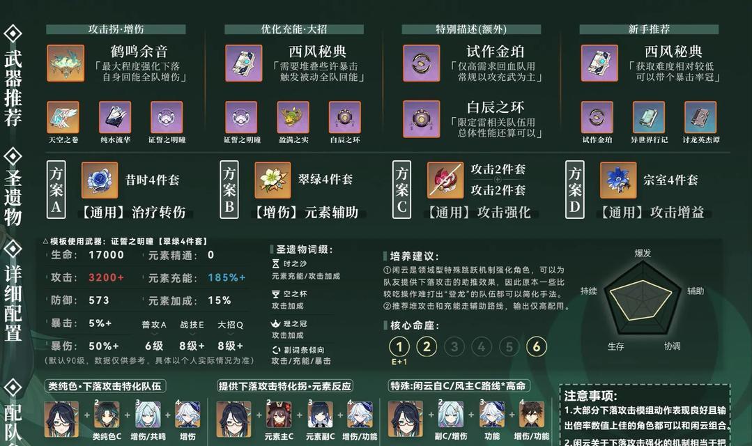 解密原神34圣遗物攻略（优化角色装备，成就无敌输出！）