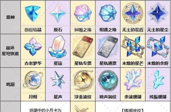 原神新抽卡攻略（掌握关键技巧，成为原神抽卡高手！）
