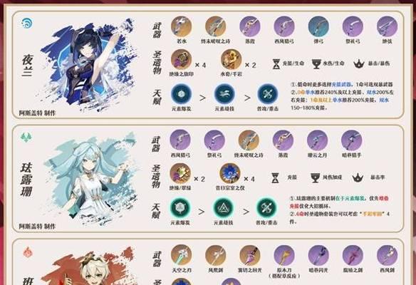 原神2018攻略（探索神奇世界，成为顶尖冒险家！）