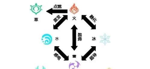 原神新手攻略（以开放世界为舞台，打造属于你的冒险之旅！）