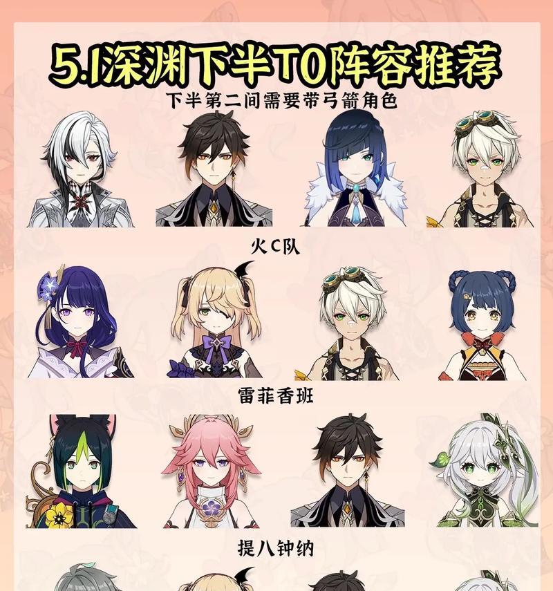 原神萌新战斗攻略（从零开始，打造强力战队，征服原神世界）