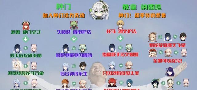 原神全配队攻略（一步步解锁秘籍，掌握全新冒险之道）