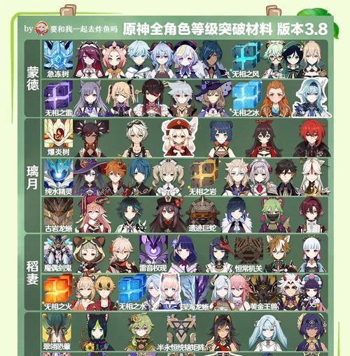 《原神》如何以圣物升级攻略（掌握升级技巧，提升战斗实力）
