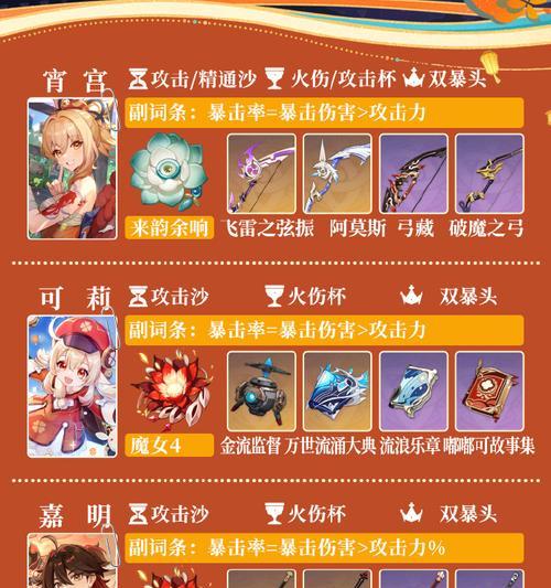 原神攻略（解锁原神中所有供物的攻略指南，让你更强大！）