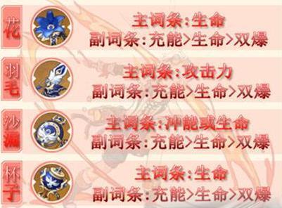 新手攻略（圣遗物获得、属性分析与强化技巧）