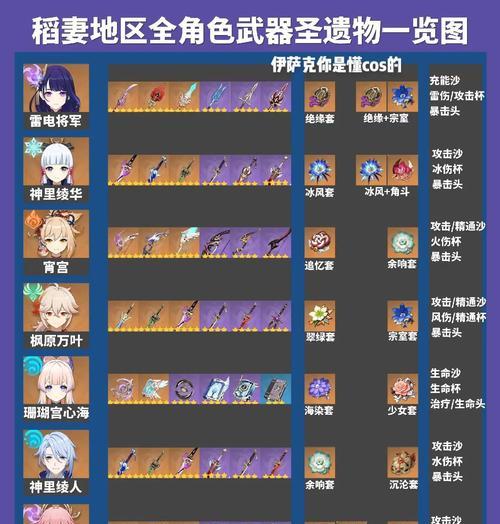 原神稻妻肿瘤攻略（掌握关键技巧，稳步增加原石数量，助你成为原神富豪）