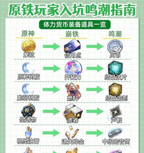 原神玩家低门槛攻略（快速提升实力，轻松应对各种挑战）