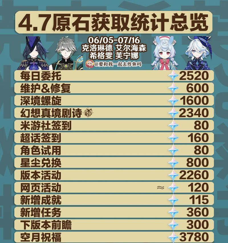 原神2.1版本攻略（探索秘境、击败Boss、完成任务，助你轻松获得原石）