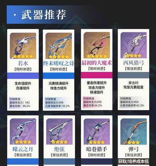 《探秘原神极品攻略》（解锁无限神力，征服提瓦特大陆！）