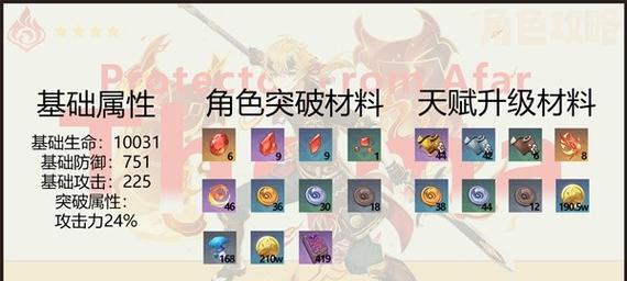 托马邀约攻略（解锁托马邀约，揭开原神新章节的神秘面纱！）