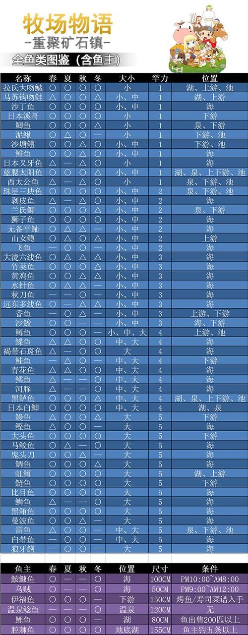 挖石矿游戏攻略大全（成为矿工大亨，探索矿山宝藏，一网打尽攻略秘籍）