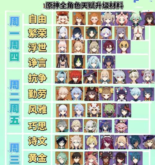 原神角色等级天赋攻略（解锁关键升级，打造无敌阵容！）