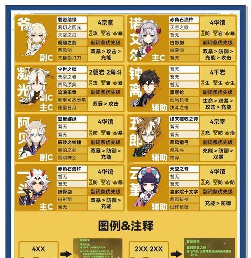 双人快速升级原神攻略（与伙伴并肩作战，探索原神世界！）