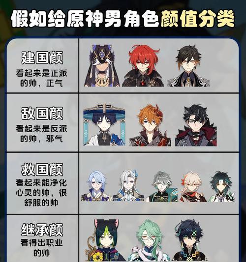 攻略原神男生（以实力抢眼！打造你的顶级男性角色战队）