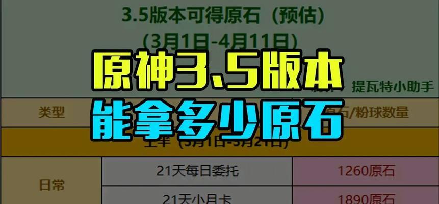 原神抽卡攻略（解密原神抽卡机制，助你获得理想角色）