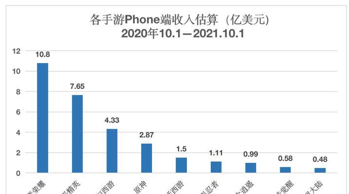 原神攻略（解密原神世界中各种赚钱方法，助你快速积累财富！）
