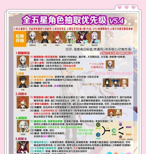 原神2.5攻略测评（开启全新旅程，畅游魔都，走进原神2.5版本的精彩世界）