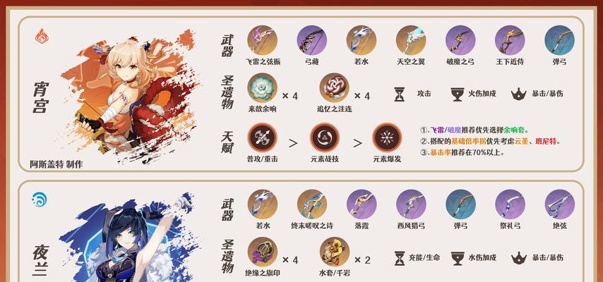 原神全方位攻略（从零开始，成为最强冒险家！）