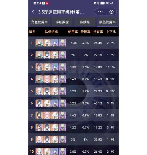 《原神米卡组队攻略》（挑战米卡团队战，解密最佳协作策略）