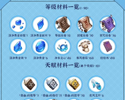 原神爸爸啦攻略（探索原神世界，揭开角色魅力，畅享游戏快乐）