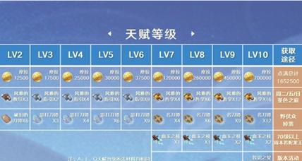 《原神草神天赋培养攻略》（探索草神如何提升天赋，助你成为高级玩家！）