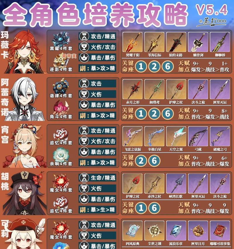 原神新角色成就攻略（发掘新角色的潜力，掌握专属成就技巧，挑战极限乐趣不断）