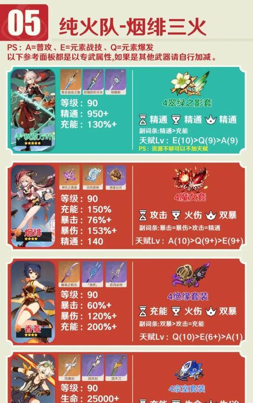 《原神新手前期角色攻略》（掌握关键角色，迅速提升实力）