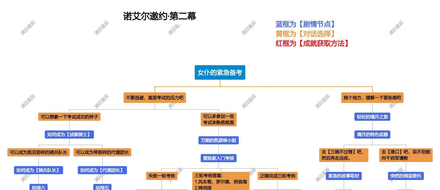原神邀约任务对话攻略（了解如何通过对话完成邀约任务，探索更多秘境）